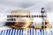 比特币跌破53000美元 比特币涨破49000美元