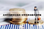 比特币涨跌单日最高 比特币单日最大涨跌幅