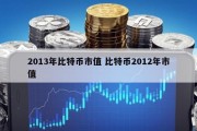 2013年比特币市值 比特币2012年市值