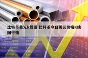 比特币美元k线图 比特币今日美元价格K线图行情