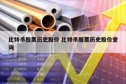 比特币股票历史股价 比特币股票历史股价查询