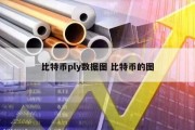 比特币ply数据图 比特币的图